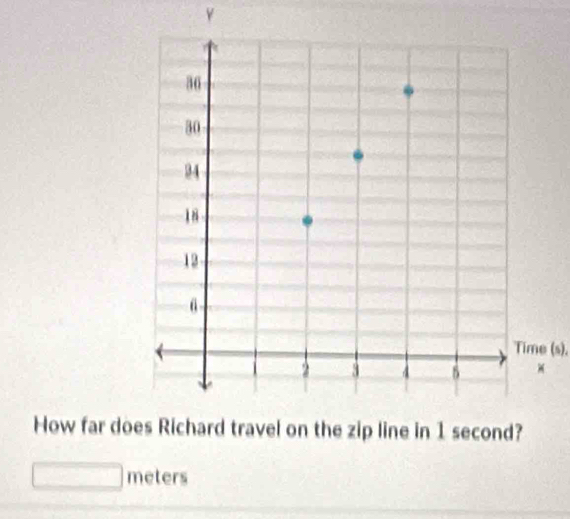 Time (s). 
How far d
meters