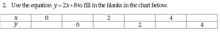 Use the equation y=2x+8 to fill in the blanks in the chart below.