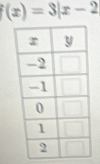 f(x)=3|x-2