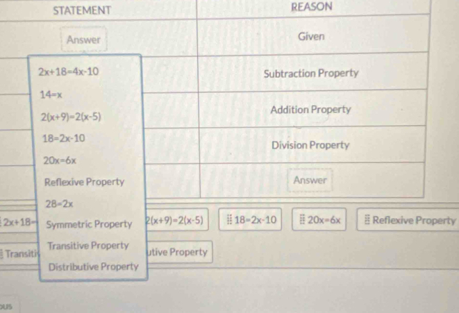 STATEMENT reason
Answer Given
2x+18=4x-10 Subtraction Property
14=x
Addition Property
2(x+9)=2(x-5)
18=2x-10
Division Property
20x=6x
Reflexive Property Answer
28=2x
2x+18= Symmetric Property 2(x+9)=2(x-5) 18=2x-10 20x=6x § Reflexive Property
Transiti Transitive Property
utive Property
Distributive Property