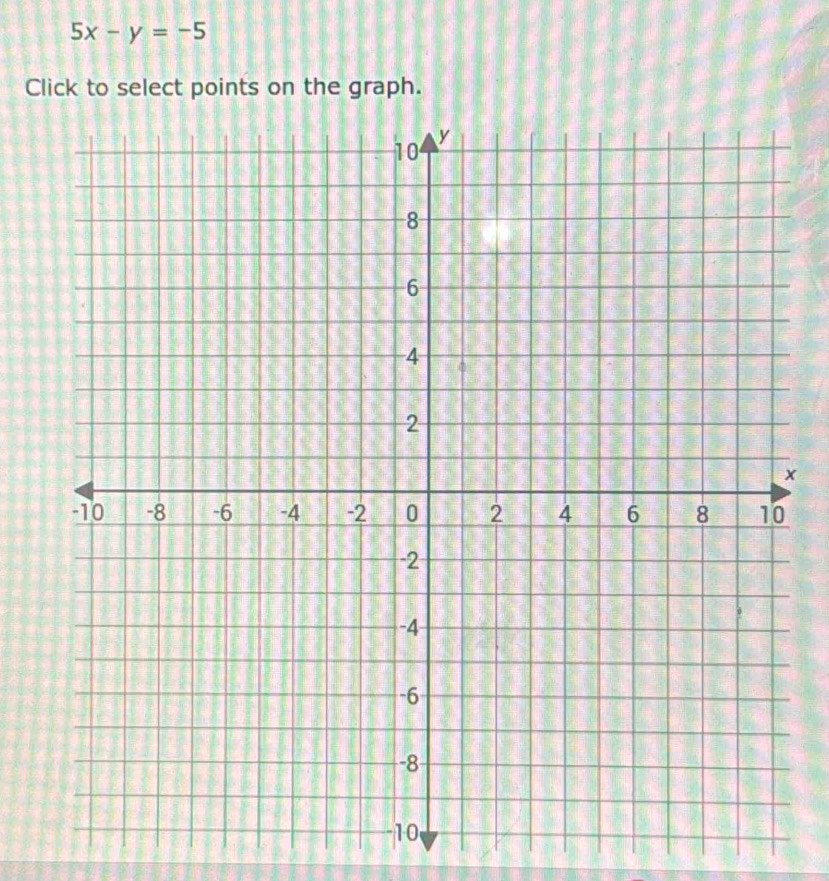 5x-y=-5
Click to select points on the graph.
x