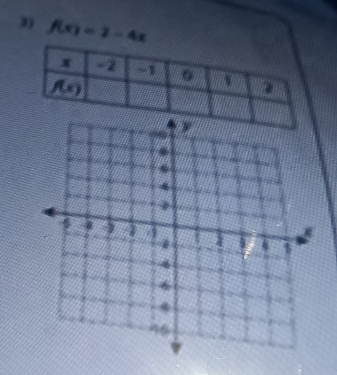 3 f(x)=2-4x