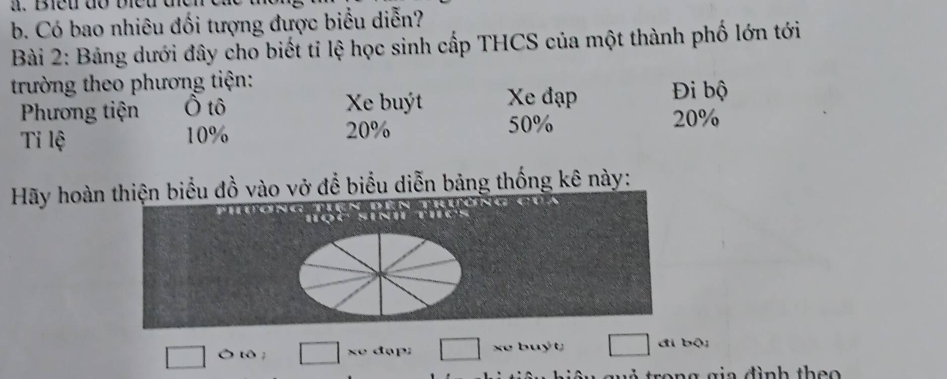 Bieu do bieu 
b. Có bao nhiêu đối tượng được biểu diễn? 
Bài 2: Bảng dưới đây cho biết tỉ lệ học sinh cấp THCS của một thành phố lớn tới 
trường theo phương tiện: 
Phương tiện Ô tô Xe buýt 
Xe đạp Đi bộ
20%
Tỉ lệ 10%
20% 50%
Hãy hoàn thiện biểu đồ vào vở để biểu diễn bảng thống kê này: 
Ô tô ; dop; xe buýt; 
đi bộ; 
rong gia đình theo