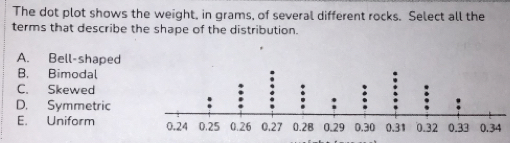 The dot plot shows the weight, in grams, of several different rocks. Select all the
terms that describe the shape of the distribution.
A. Bell-shaped
B. Bimodal
C. Skewed
D. Symmetric
E. Uniform