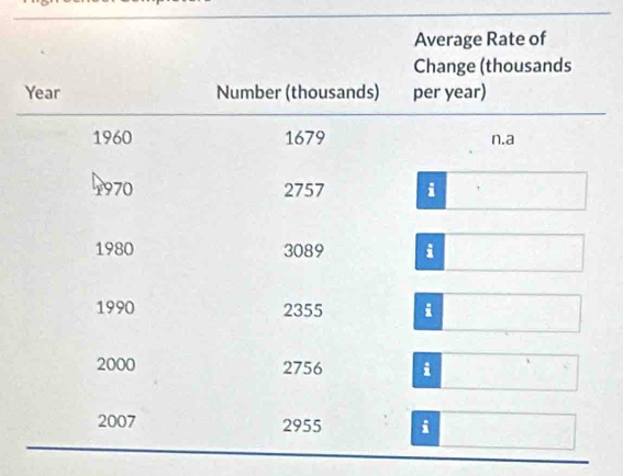 Average Rate of