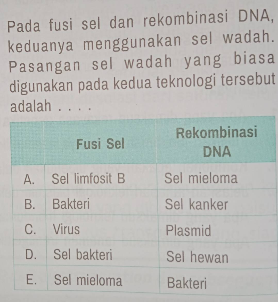 Pada fusi sel dan rekombinasi DNA, 
keduanya menggunakan sel wadah. 
Pasangan sel wadah yang biasa 
digunakan pada kedua teknologi tersebut 
adalah . . . .