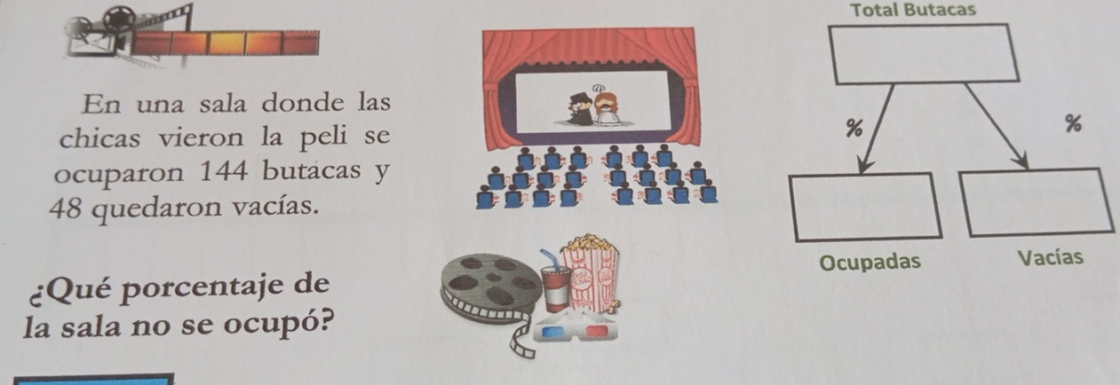 Total Butacas 
En una sala donde las 
chicas vieron la peli se 
ocuparon 144 butacas y
48 quedaron vacías. 
¿Qué porcentaje de 
la sala no se ocupó?