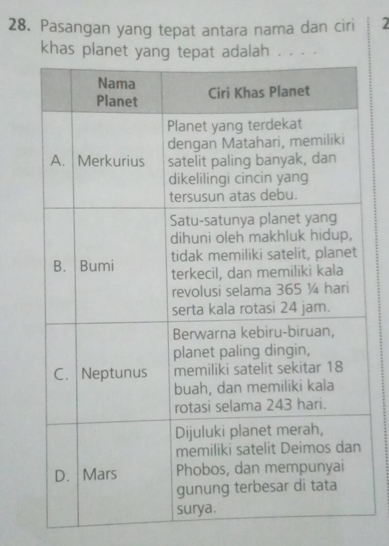 Pasangan yang tepat antara nama dan ciri 2 
khas