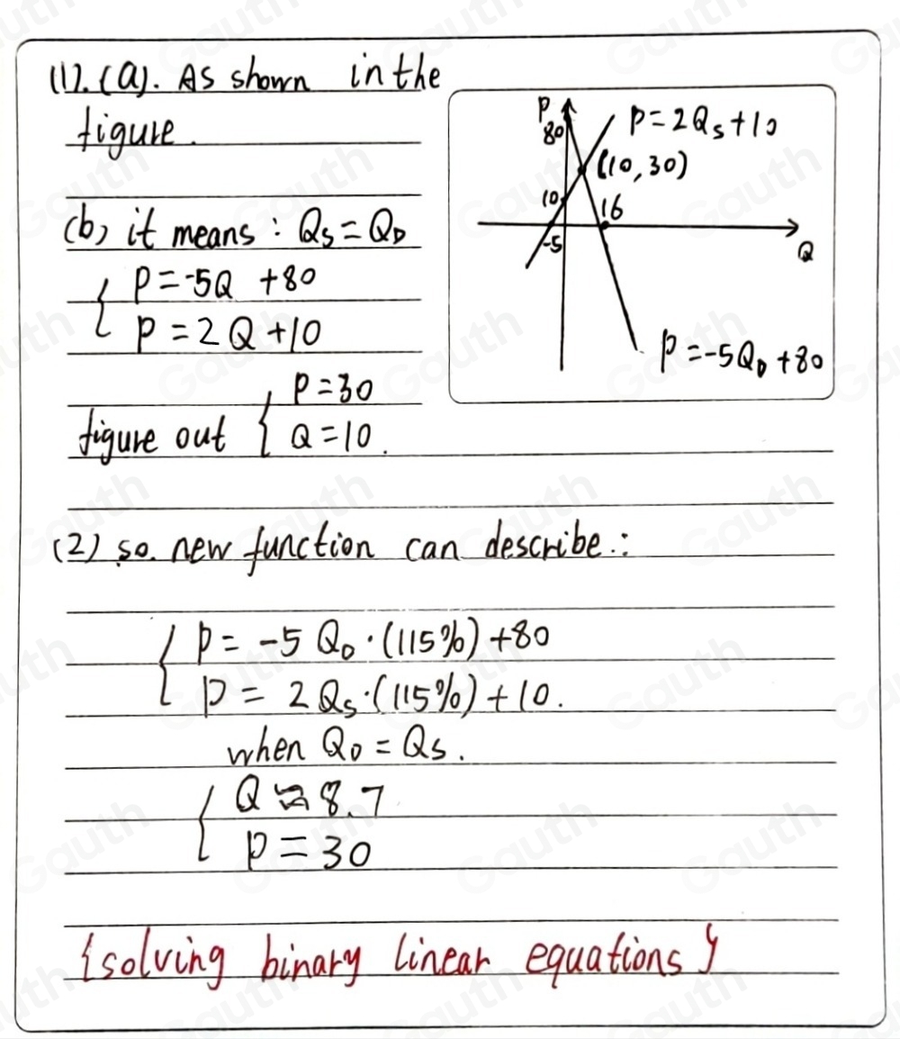 (1). (a). As shown in the 
figure. 
(b) it means: Q_S=Q_D
beginarrayl P=-5Q+80 P=2Q+10endarray.
figure out beginarrayl P=30 Q=10endarray.
(2 ) so new function can describe. :
beginarrayl P=-5Q_0· (115% )+80 P=2Q_5· (115% )+10.endarray.
when Q_0=Q_S.
beginarrayl Qapprox 8.7 P=30endarray.
isolving binary linear equationsg