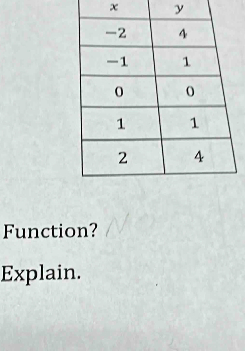 x y
Function? 
Explain.