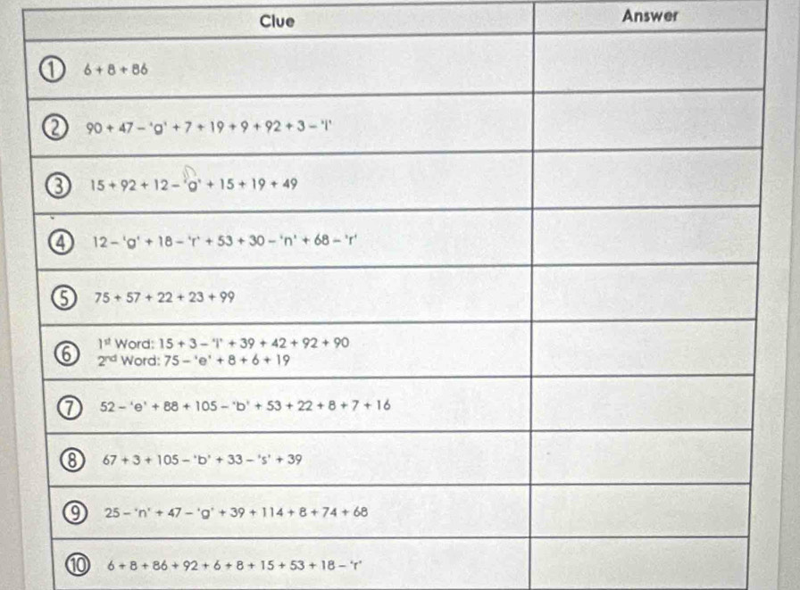 Clue Answer
⑩ 6+8+86+92+6+8+15+53+18-'r'