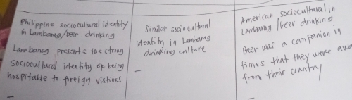 American, sociocultural in 
Philippine sociocultural id eatly Similar socio cultural 
in Lambareg / peer drinking 
camlorng lveer drinking 
ldentity in Lambana 
Lambanny presents the (frong drinking culture Beer was a companion in 
sociooultural idenlity of being 
times that they were awd 
hospitable to foreign vistions 
from their country