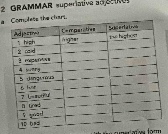 GRAMMAR superlative adjective 
a the chart.