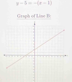 y-5=-(x-1)
Graph of Line B : 
→