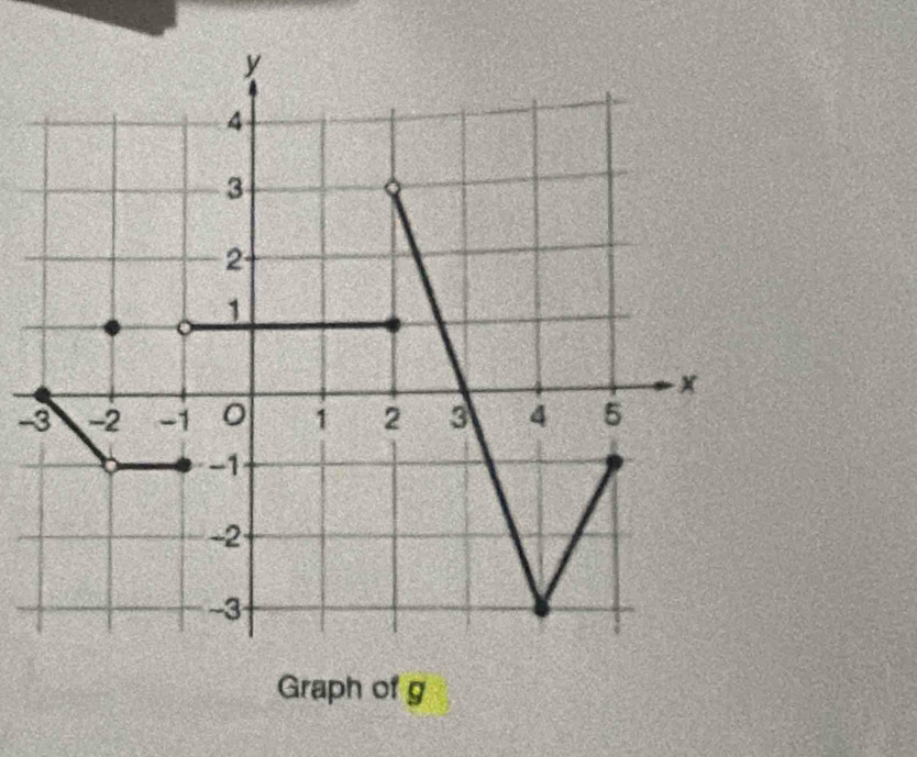 Graph of g