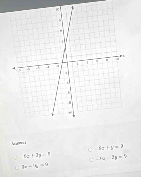 Answer
-9x+y=9
-9x+3y=9
-9x-3y=9
3x-9y=9