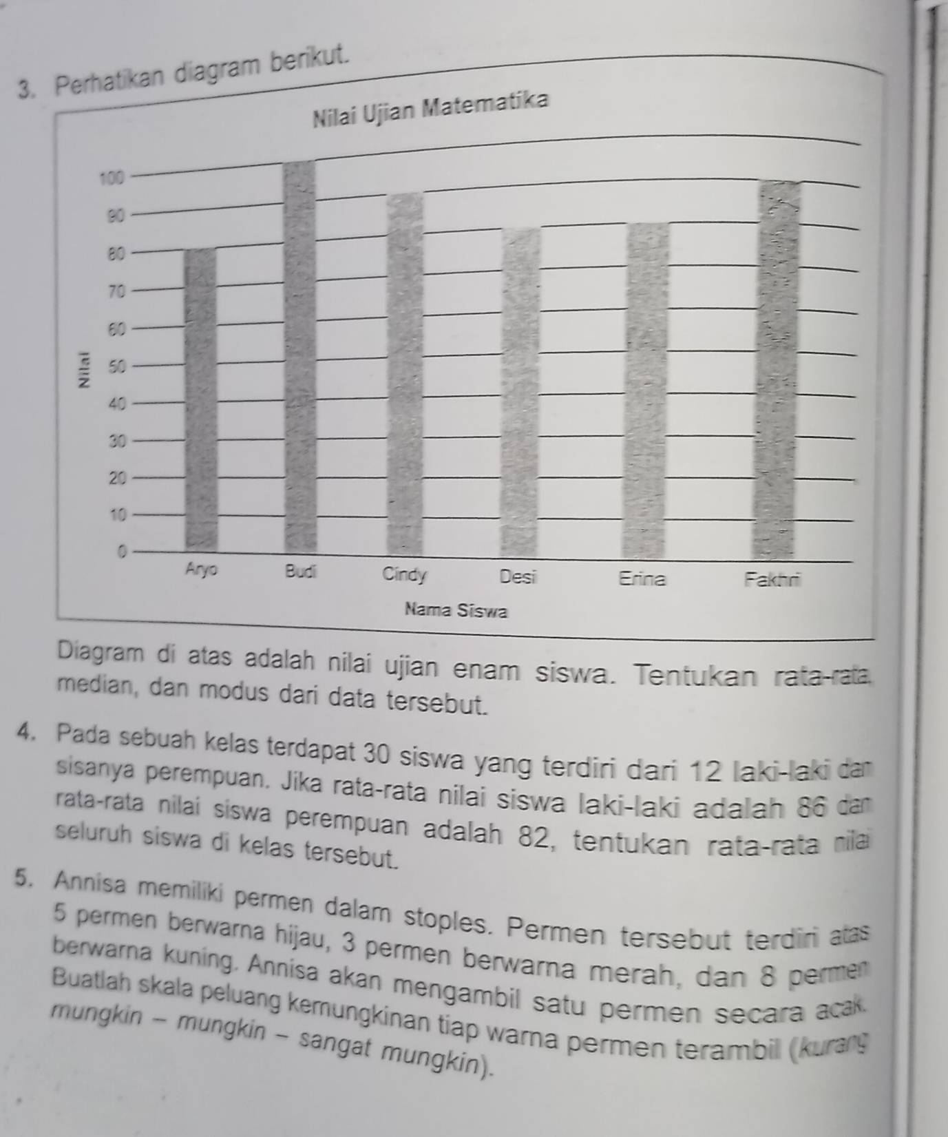 Diagram di atas adalah nilai ujian enam siswa. Tentukan rata-rata. 
median, dan modus dari data tersebut. 
4. Pada sebuah kelas terdapat 30 siswa yang terdiri dari 12 laki-laki dan 
sisanya perempuan. Jika rata-rata nilai siswa laki-laki adalah 86 dan 
rata-rata nilaí siswa perempuan adalah 82, tentukan rata-rata nila 
seluruh siswa di kelas tersebut. 
5. Annisa memiliki permen dalam stoples. Permen tersebut terdiri atas
5 permen berwarna hijau, 3 permen berwarna merah, dan 8 permen 
berwarna kuning. Annisa akan mengambil satu permen secara acak 
Buatlah skala peluang kemungkinan tiap warna permen terambil (kurang 
mungkin - mungkin - sangat mungkin).