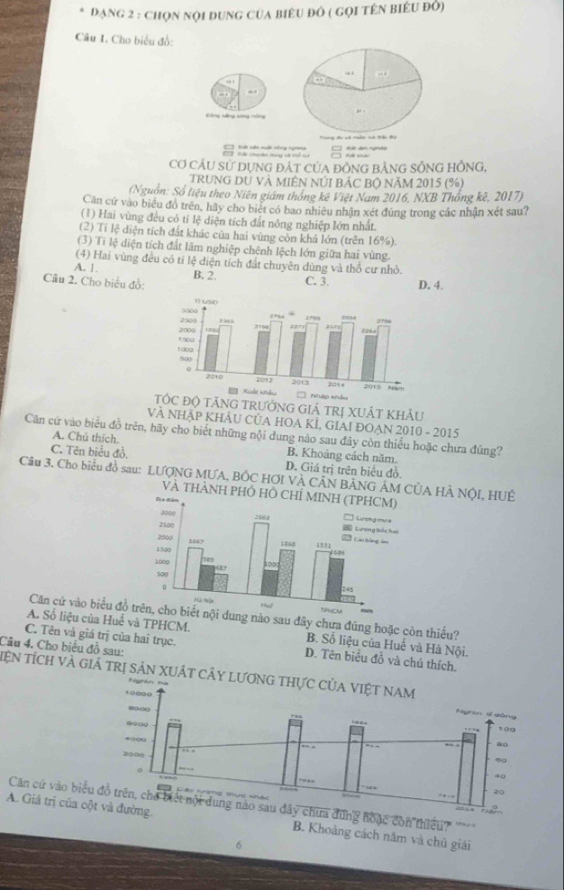 đạng 2 : chọn nọi dung của biểu đô ( gọi tên biểu đổ)
Câu I. Cho biểu đồ:
.
Đông tảng xông rồng
2 . ải nản ngài tông ngrờka
Cơ CÂU sử DụnG đÁt CủA đỒNG bẢNG SÔNG HỒNG,
TRUNG DU Và MIÊN NÛI BÁC Bộ NăM 2015 (%)
(Nguồn: Số liệu theo Niên giám thông kê Việt Nam 2016, NXB Thống kê, 2017)
Căn cứ vào biểu đó trên, hãy cho biết có bao nhiều nhận xét đúng trong các nhận xét sau?
(1) Hai vùng đều có tỉ lệ diện tích đất nông nghiệp lớn nhất.
(2) Tí lệ diện tích đất khác của hai vùng còn khả lớn (trên 16%).
(3) Tí lệ diện tích đất lâm nghiệp chênh lệch lớn giữa hai vùng.
(4) Hai vùng đều có tỉ lệ diện tích đất chuyên dùng và thổ cư nhỏ.
A. 1.
Câu 2. Cho biểu đồ: B. 2. C. 3. D. 4.
độ tăNG tRưởNG GIẢ TRị XUÁT KhÂU
VÀ NHẢP KHÂU CủA HOA KÌ, GIAI ĐOAN 2010 - 2015
Căn cứ vào biểu đồ trên, hãy cho biết những nội dung nào sau đây còn thiếu hoặc chưa đúng?
A. Chú thích B. Khoảng cách năm.
C. Tên biểu đồ, D. Giá trị trên biệu đồ.
Câu 3. Cho biểu đồ sau: LƯợNG MƯA, BÓC HƠI VÀ CÂN BẢNG ÂM CÚA HÀ NỌI, HUÊ
Và THÀNH PHÔ HÔ 
Căn cứ vào biểu đồung nào sau đây chưa đúng hoặc còn thiếu?
A. Số liệu của Huế và TPHCM. B. Số liệu của Huế và Hà Nội.
Câu 4. Cho biểu đồ sau:
C. Tên và giá trị của hai trục. D. Tên biểu đồ và chú thích.
TệN tích và giá trị sản xUÁt cÂy 
Căn cứ vào biể còn thiếu'  ' '''''''
A. Giá trị của B. Khoảng cách năm và chú giải
6