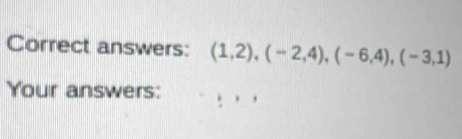 Correct answers: (1,2), (-2,4), (-6,4), (-3,1)
Your answers: