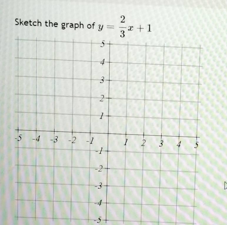 Sketch the graph of y= 2/3 x+1
-5