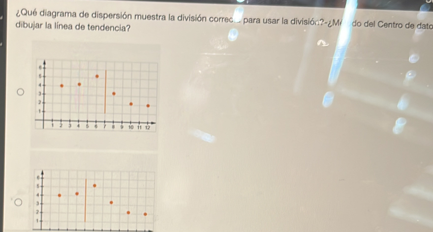 ¿Qué diagrama de dispersión muestra la división correca para usar la división?-¿Mé do del Centro de dato 
dibujar la línea de tendencia?