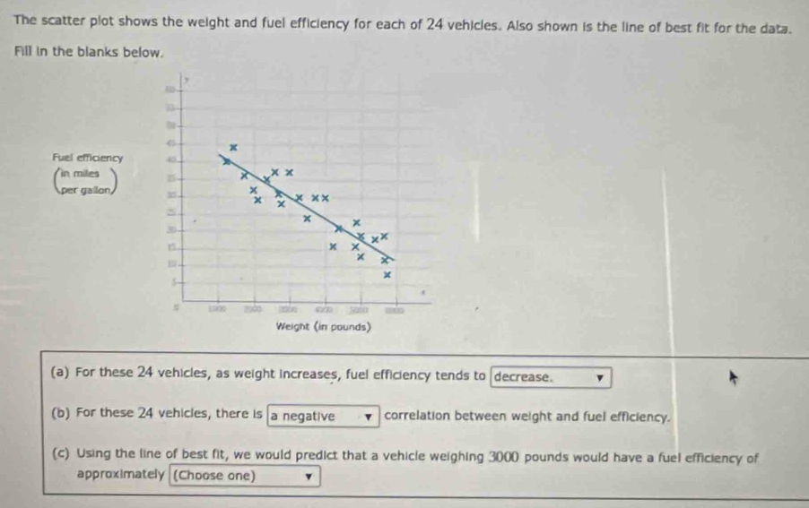 Solved: The scatter plot shows the weight and fuel efficiency for each ...