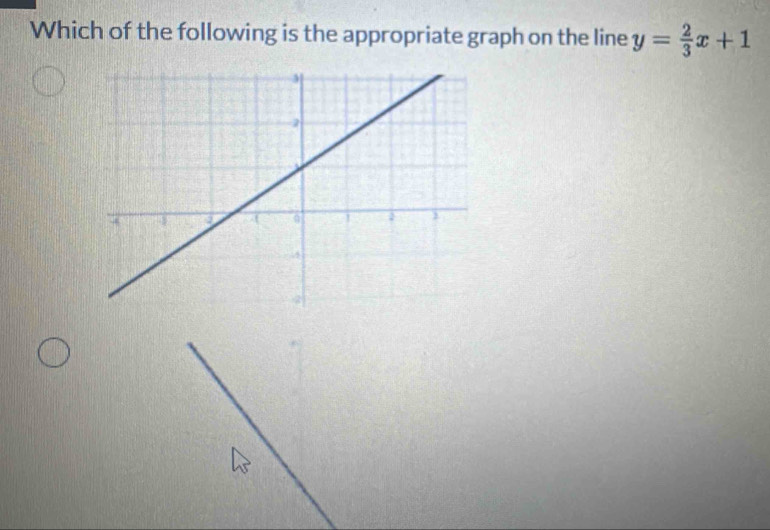 Which of the following is the appropriate graph on the line y= 2/3 x+1