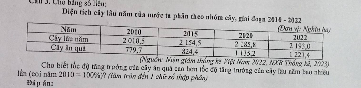 Ch 3. Cho bảng số liệu: 
Diện tích cây lâu năm của nước ta phân theo nhóm cây, giai đoạn 2010 - 2
Niên giám thống kê Việt Nam 2022, NXB Thống kê, 2023) 
Cho biết tốc độ tăng trưởng của cây ăn quả cao hơn tốc độ tăng trưởng của cây lâu năm bao nhiêu 
lần (coi năm 2010=100% ) ? (làm tròn đến 1 chữ số thập phân) 
Đáp án: