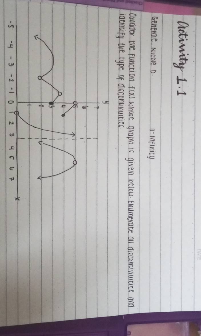 activity 1. 1 
Generale, Nicole D. 11-InFinity 
consider the function f(x) whose graph is given below. Enumerate all diccontinuities and 
identify the type of discontinuities.
y
to 
U 
A
63
2
X
-5 4 - 3 -2 -1 O 2 3 4 6