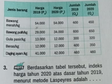 Berdasarkan tabel tersebut, indeks 
harga tahun 2020 atas dasar tahun 2019, 
menurut metode Laspeyres adalah . . . .