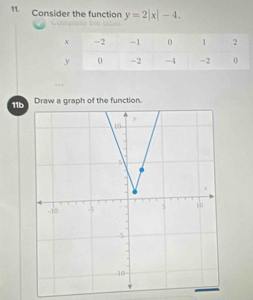 Consider the function y=2|x|-4. 
11bDraw a graph of the function.