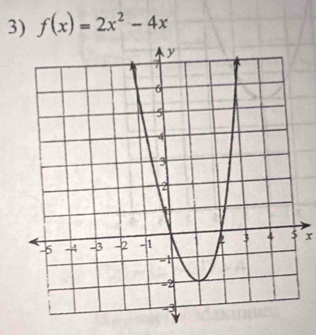 f(x)=2x^2-4x
x