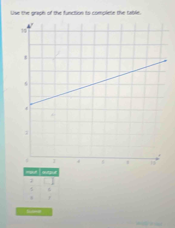 Use the graph of the function to complete the table. 
hove