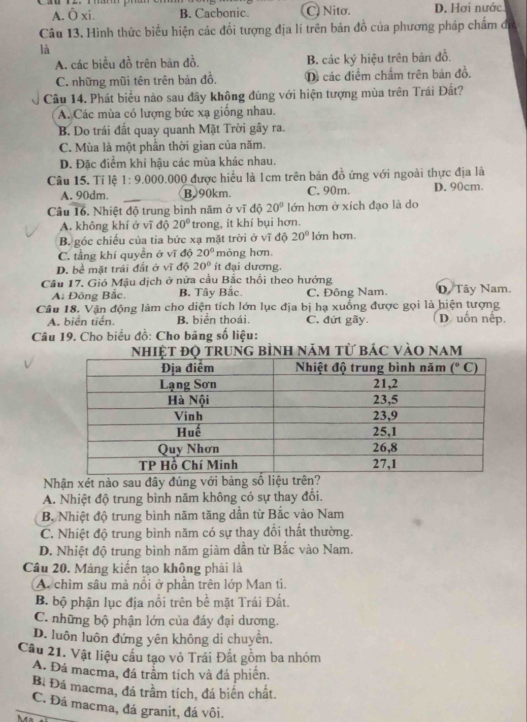 A. Ô xi. B. Cacbonic. C. Nito. D. Hơi nước
Câu 13. Hình thức biểu hiện các đối tượng địa lí trên bản đồ của phương pháp chẩm địa
là
A. các biểu đồ trên bản đồ. B. các ký hiệu trên bản đồ.
C. những mũi tên trên bản đồ. Di các điểm chấm trên bản đồ.
Câu 14. Phát biểu nào sau đây không đúng với hiện tượng mùa trên Trái Đất?
A. Các mùa có lượng bức xạ giống nhau.
B. Do trái đất quay quanh Mặt Trời gây ra.
C. Mùa là một phần thời gian của năm.
D. Đặc điểm khí hậu các mùa khác nhau.
Câu 15. Tỉ lệ 1:9 0.000.000 được hiểu là 1cm trên bản đồ ứng với ngoài thực địa là
A. 90dm. B 90km. C. 90m.
D. 90cm.
Câu 16. Nhiệt độ trung bình năm ở vĩ độ 20° lớn hơn ở xích đạo là do
A. không khí ở vĩ độ 20° trong, it khí bụi hơn.
B. góc chiếu của tia bức xạ mặt trời ở vĩ độ 20° lớn hơn.
C. tầng khí quyền ở vĩ độ 20° mỏng hơn.
D. bề mặt trái đất ở vĩ độ 20° ít đại dương.
Câu 17. Gió Mậu dịch ở nửa cầu Bắc thổi theo hướng
A. Đông Bắc. B. Tây Bắc. C. Đông Nam. D. Tây Nam.
Câu 18. Vận động làm cho diện tích lớn lục địa bị hạ xuống được gọi là hiện tượng
A. biển tiến. B. biển thoái. C. đứt gãy. D uốn nếp.
Câu 19. Cho biểu đồ: Cho băng số liệu:
bình năm tử bác vào nam
Nhận xét nào sau đây đúng với bảng số liệu trên?
A. Nhiệt độ trung bình năm không có sự thay đổi.
B. Nhiệt độ trung bình năm tăng dần từ Bắc vào Nam
C. Nhiệt độ trung bình năm có sự thay đổi thất thường.
D. Nhiệt độ trung bình năm giảm dần từ Bắc vào Nam.
Câu 20. Mảng kiến tạo không phải là
A chìm sâu mà nổi ở phần trên lớp Man ti.
B. bộ phận lục địa nổi trên bề mặt Trái Đất.
C. những bộ phận lớn của đáy đại dương.
D. luôn luôn đứng yên không di chuyền.
Câu 21. Vật liệu cấu tạo vỏ Trái Đất gồm ba nhóm
A. Đá macma, đá trầm tích và đá phiến.
Bí Đá macma, đá trầm tích, đá biến chất.
C. Đá macma, đá granit, đá vôi.
Mz