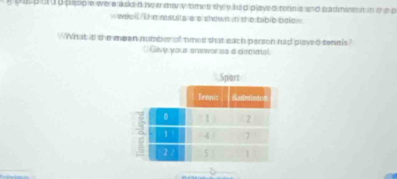 pa p on d piso e were asked w may timet slyly had played teanis and badminton in t d p 
w weell T he results are shown in the babie below 
WWhat is the mean number of nmes that each parson had played sennis? 
Give your answaras a decimal