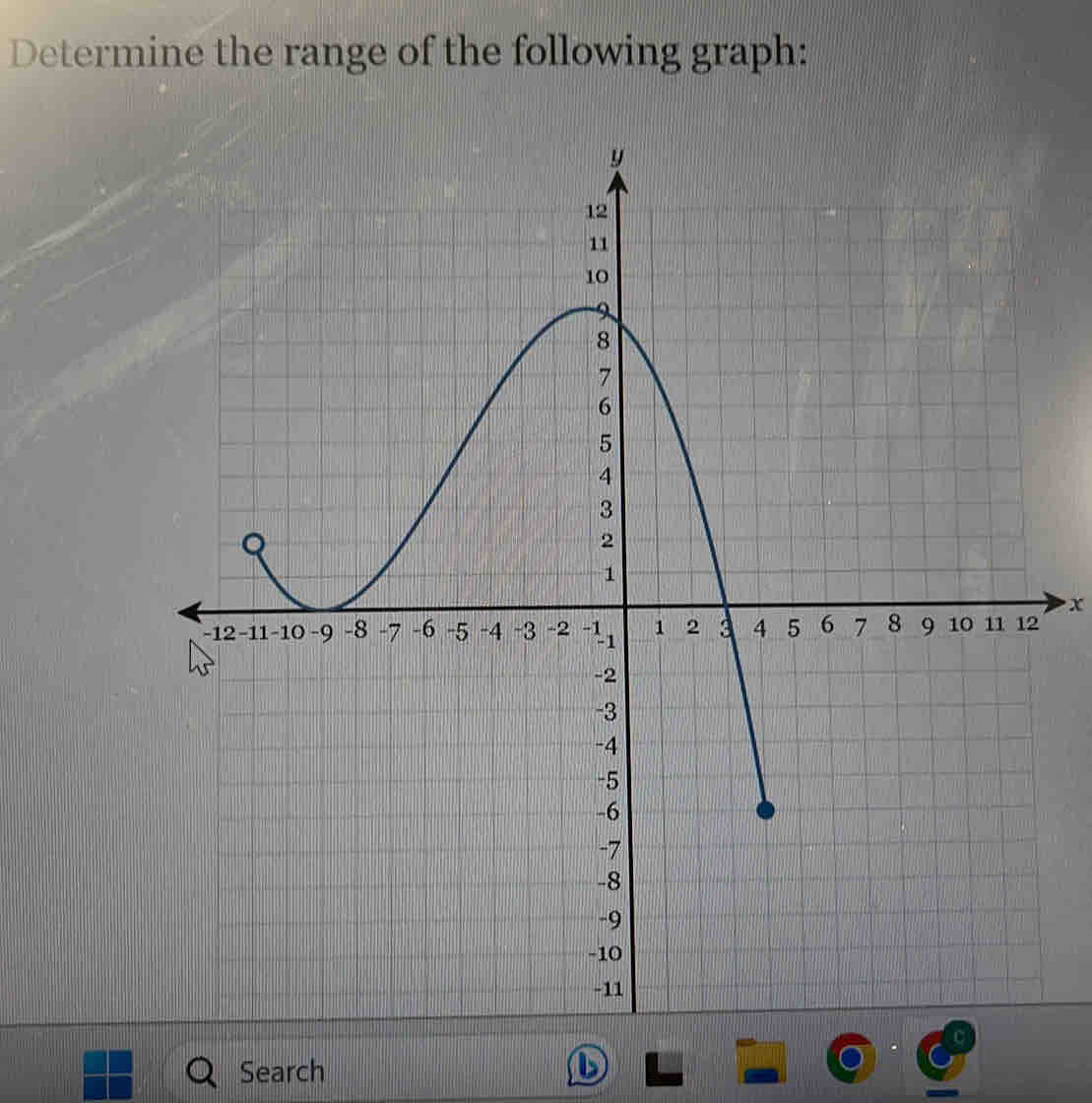 Determine the range of the following graph: 
x 
Search