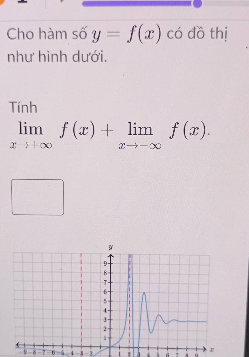 Cho hàm số y=f(x) có đồ thị 
như hình dưới.

1ln n
limlimits _xto +∈fty f(x)+limlimits _xto -∈fty f(x).
∴ ∠ ABC=90°
-9 -8 -7 -6 -5 -4 -8 -2 1 2 3 4 5 6 7 8 0