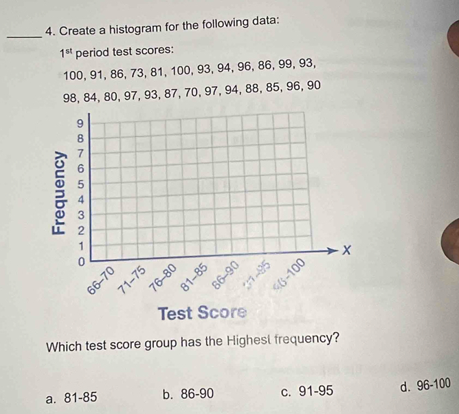 Create a histogram for the following data:
1^(st) period test scores:
100, 91, 86, 73, 81, 100, 93, 94, 96, 86, 99, 93,
98, 84, 80, 97, 93, 87, 70, 97, 94, 88, 85, 96, 90
Which test score group has the Highesl frequency?
a. 81-85 b. 86-90 C. 91 -95 d. 96- 100