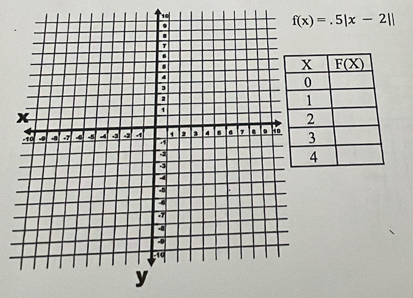 f(x)=.5|x-2||