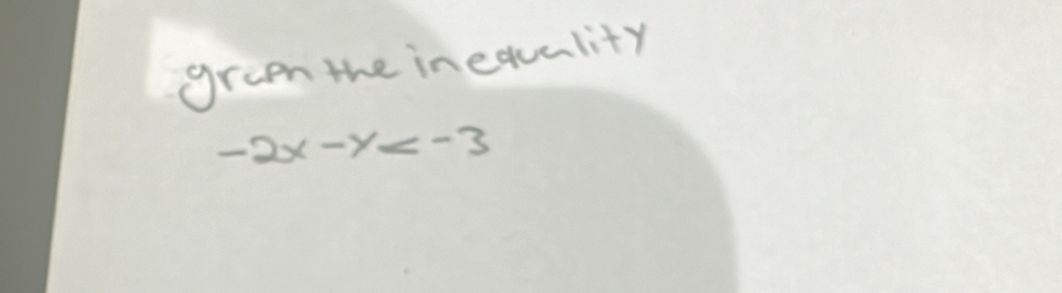 graen the inequality
-2x-y