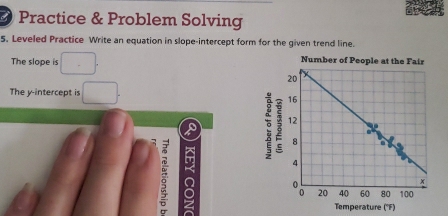 Practice & Problem Solving 
5. Leveled Practice Write an equation in slope-intercept form for the given trend line. 
The slope is Number of People at the Fair 
The y-intercept is
3
。 
a 
Temperature (''F)