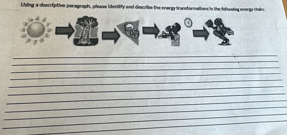 Using a descriptive paragraph, please identify and describe the energy transformations in the following energy chain: 
_ 
_ 
_ 
_ 
_ 
_ 
_ 
_ 
_ 
_ 
_