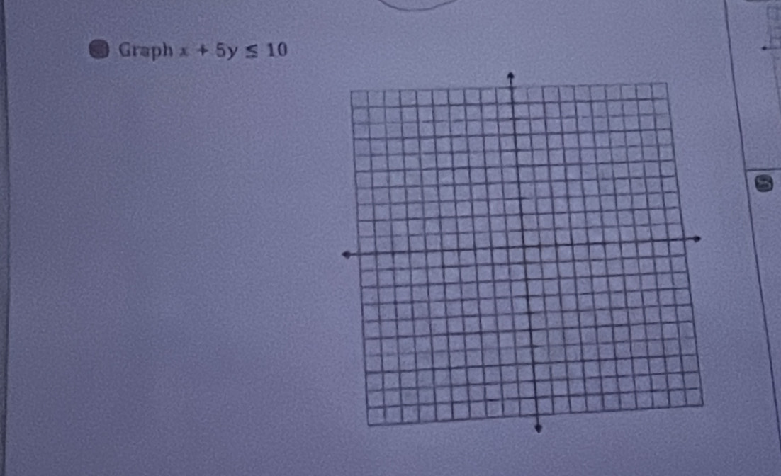 Graph x+5y≤ 10