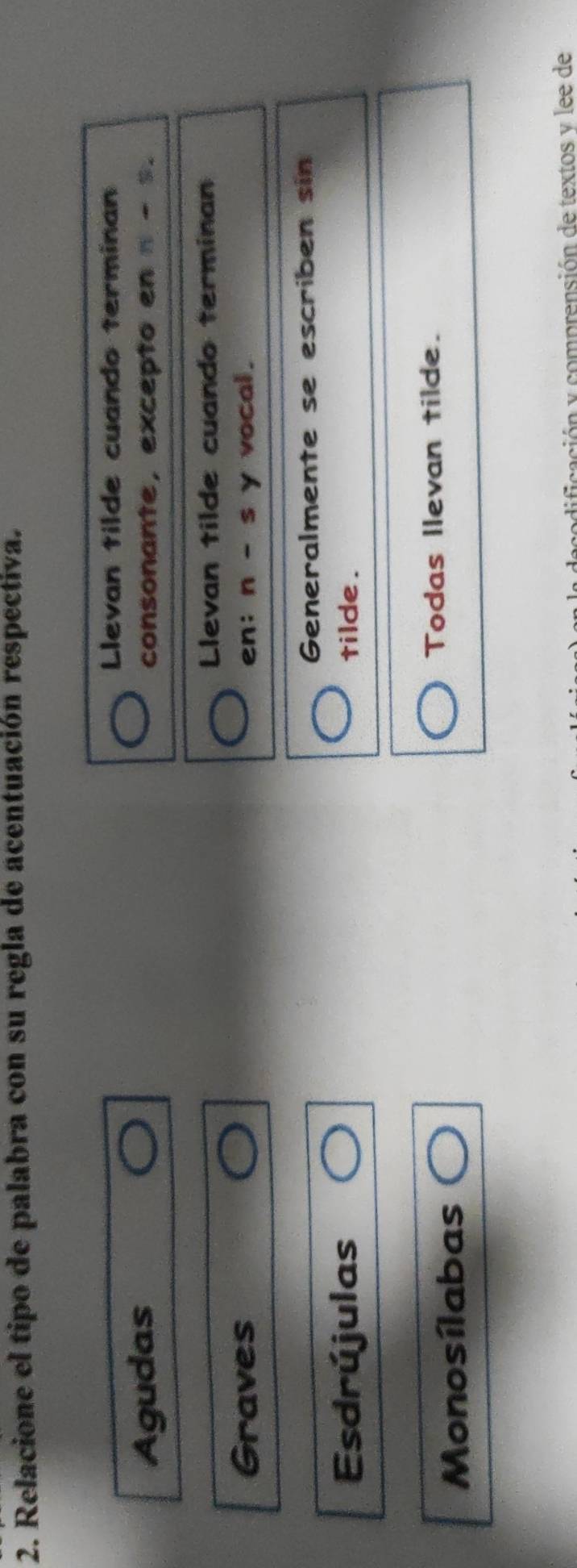 Relacione el tipo de palabra con su regla de acentuación respectiva. 
Llevan tilde cuando terminan 
Agudas consonante, excepto en n-s. 
Llevan tilde cuando terminan 
Graves en: n-sy vocal. 
Generalmente se escriben sin 
Esdrújulas tilde . 
Monosílabas Todas llevan tilde. 
dificación y comprensión de textos v lee de