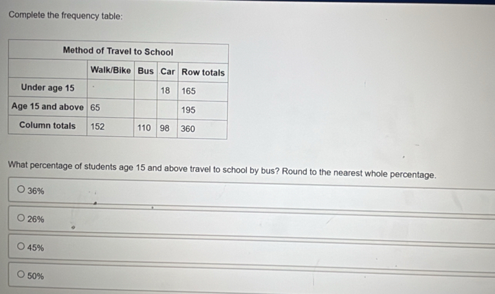 Complete the frequency table:
What percentage of students age 15 and above travel to school by bus? Round to the nearest whole percentage.
36%
26%
45%
50%