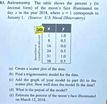 Astronomy The table shows the percent y (in 
decimal form) of the moon's face illuminated on 
day x in the year 2018, where x=1 corresponds to 
January 1. (Source: U.S. Naval Observatory) 
(a) Create a scatter plot of the data. 
(b) Find a trigonometric model for the data. 
(c) Add the graph of your model in part (b) to the 
scatter plot. How well does the model fit the data? 
(d) What is the period of the model? 
(e) Estimate the percent of the moon's face illuminated 
on March 12, 2018.