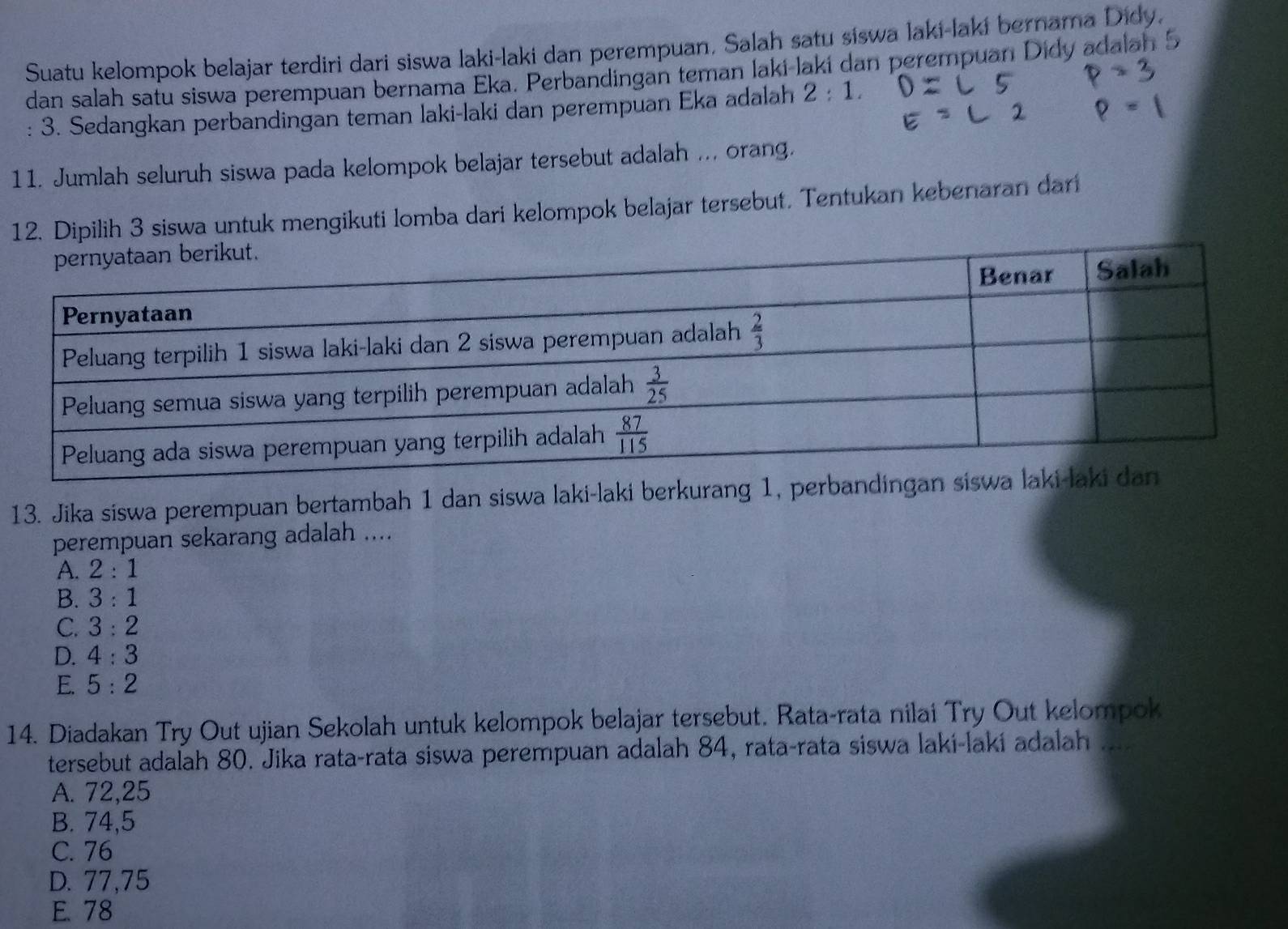 Suatu kelompok belajar terdiri dari siswa laki-laki dan perempuan, Salah satu siswa laki-laki bernama Didy.
dan salah satu siswa perempuan bernama Eka. Perbandingan teman laki-lakí dan perempuan Didy adalah 5
: 3. Sedangkan perbandingan teman laki-laki dan perempuan Eka adalah 2:1.
11. Jumlah seluruh siswa pada kelompok belajar tersebut adalah ... orang.
12. Dipilih 3 siswa untuk mengikuti lomba dari kelompok belajar tersebut. Tentukan kebenaran dari
13. Jika siswa perempuan bertambah 1 dan siswa laki-laki berkurang 1, perbandi
perempuan sekarang adalah ....
A. 2:1
B. 3:1
C. 3:2
D. 4:3
E. 5:2
14. Diadakan Try Out ujian Sekolah untuk kelompok belajar tersebut. Rata-rata nilai Try Out kelompok
tersebut adalah 80. Jika rata-rata siswa perempuan adalah 84, rata-rata siswa laki-laki adalah ...
A. 72,25
B. 74,5
C. 76
D. 77,75
E. 78