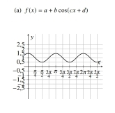 f(x)=a+bcos (cx+d)