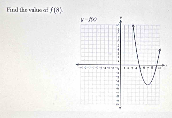 Find the value of f(8).
x