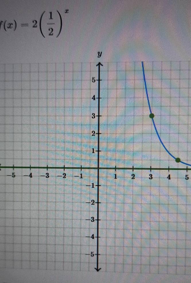 f(x)=2( 1/2 )^x
-5